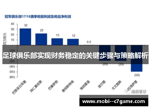 足球俱乐部实现财务稳定的关键步骤与策略解析