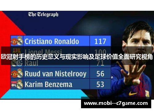 欧冠射手榜的历史意义与现实影响及足球价值全面研究视角